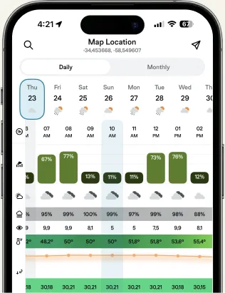 Hourly conditions and bite ratings